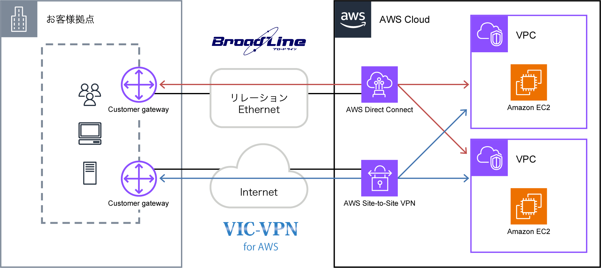 構成図：株式会社フジドリームエアラインズ様