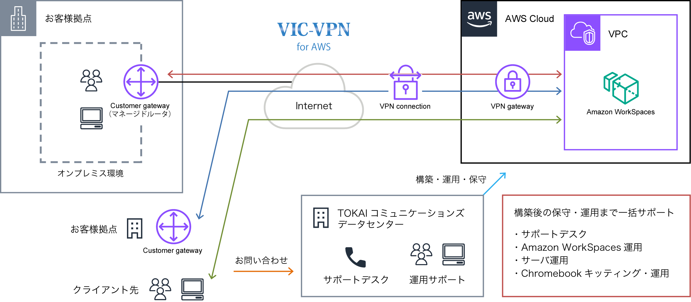 構成図：仰星監査法人様