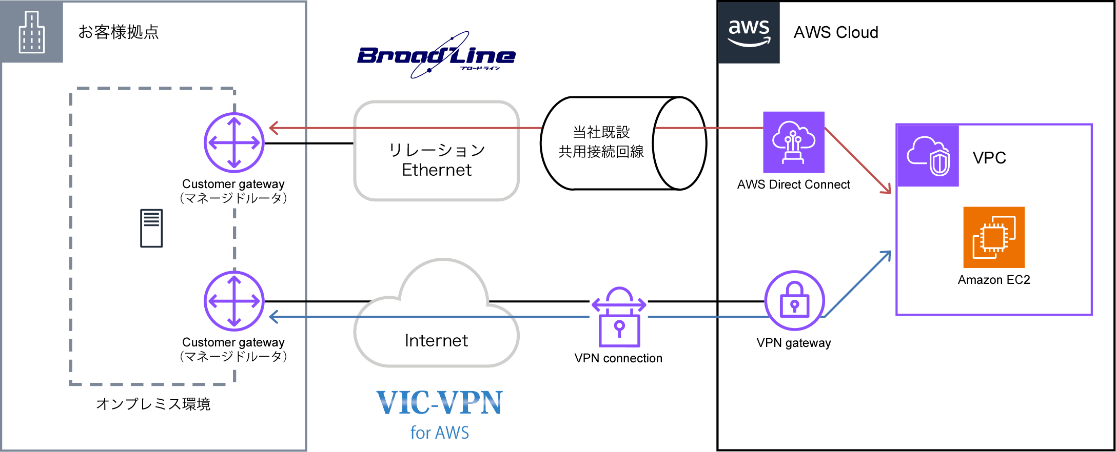 構成図：株式会社ジャパンネット銀行様