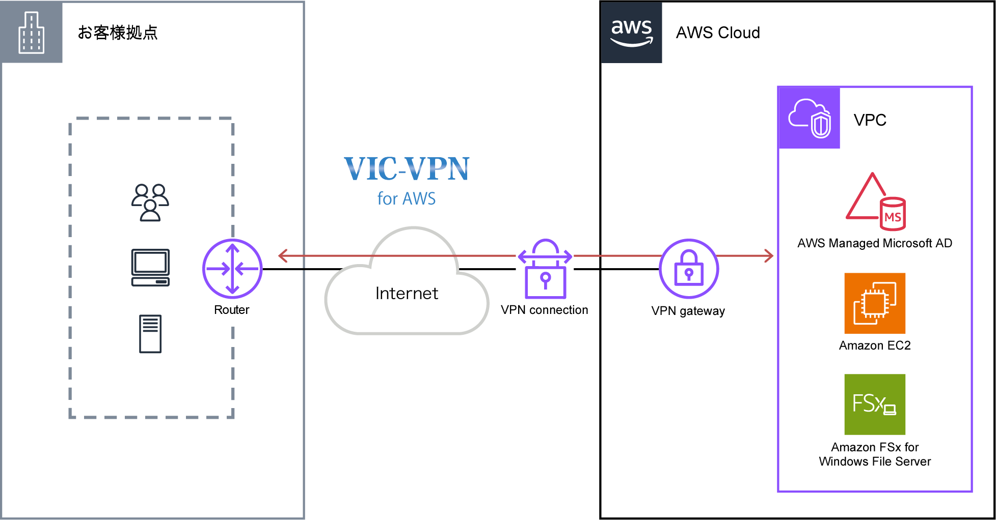 構成図：株式会社熊谷組様