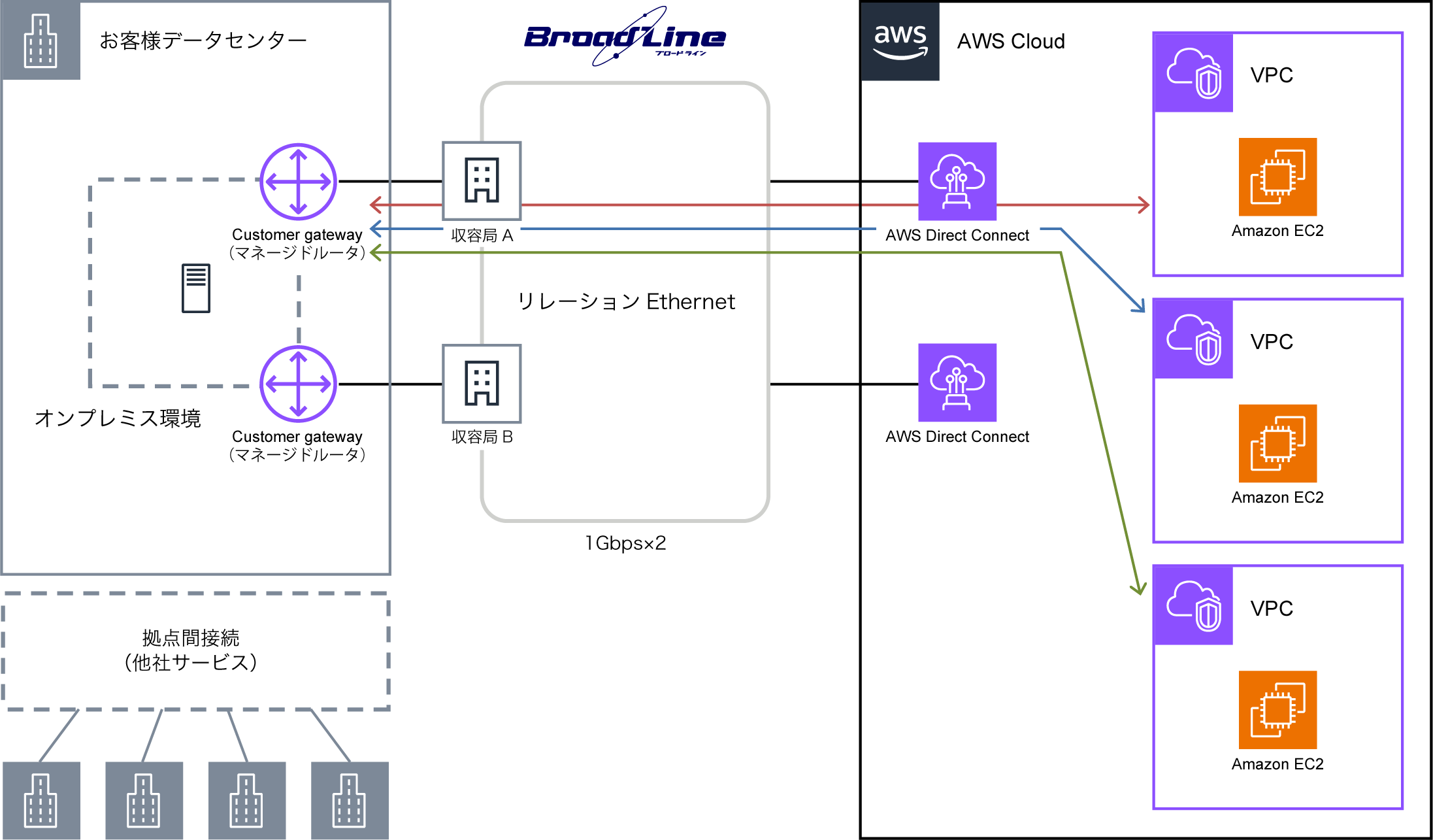 構成図：株式会社ローソン様