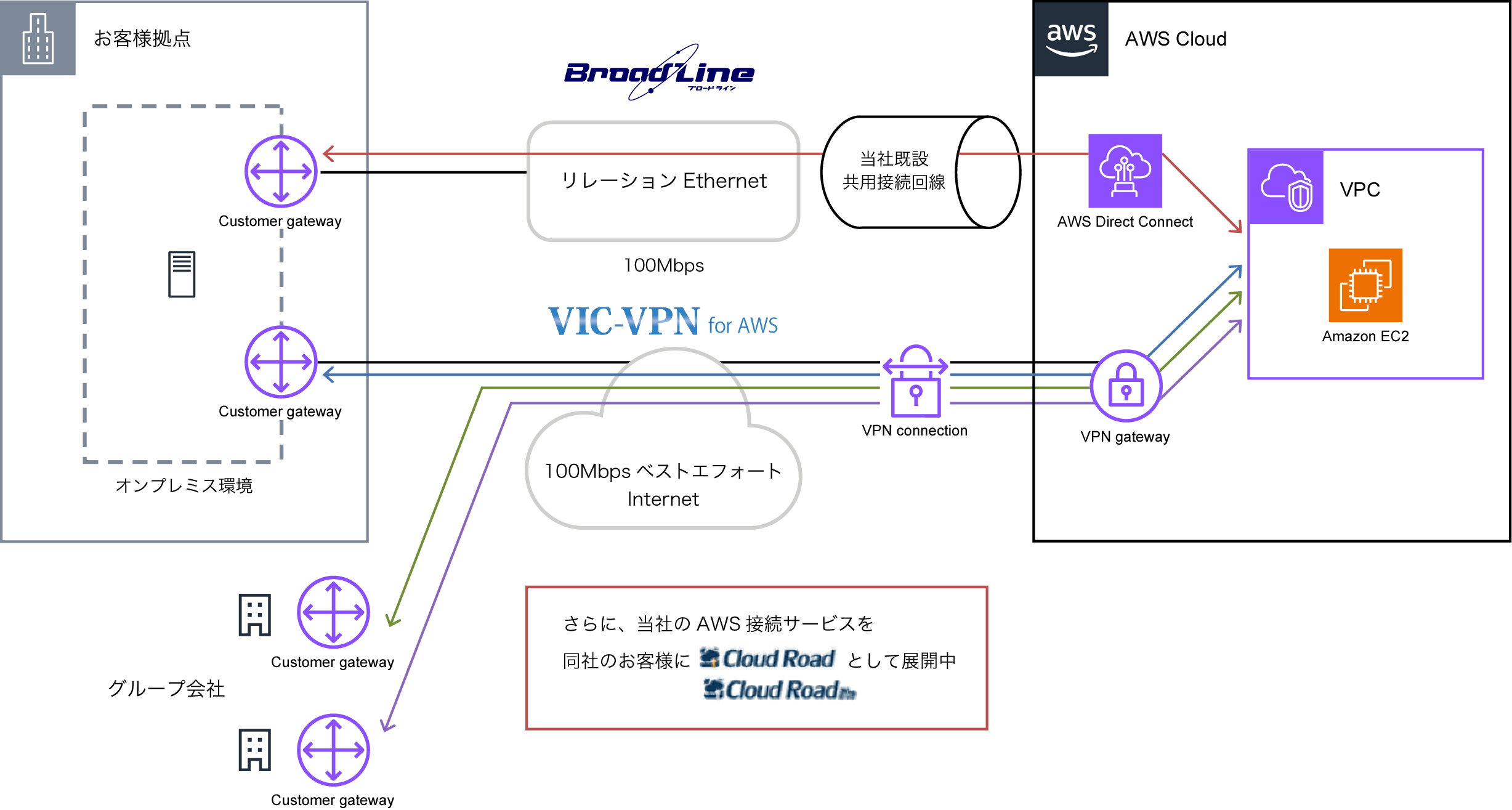 構成図：株式会社毎日新聞ネット様