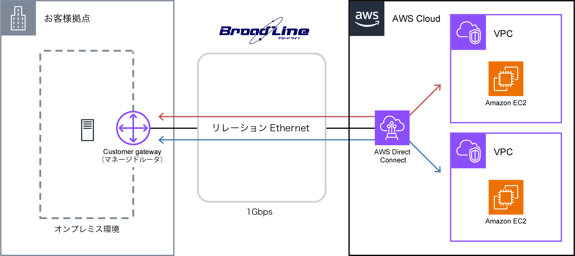 構成図：株式会社東洋経済新報社様