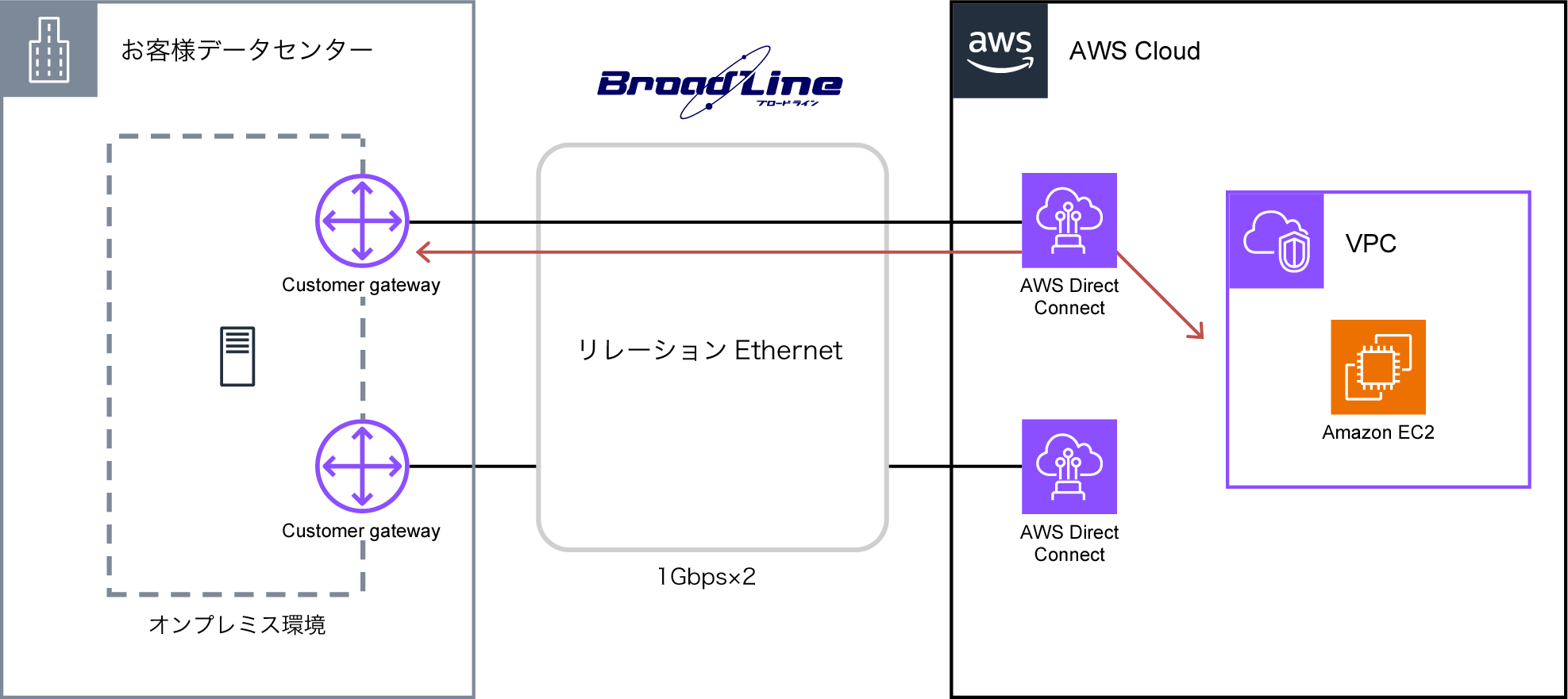 構成図：トランスコスモス株式会社様