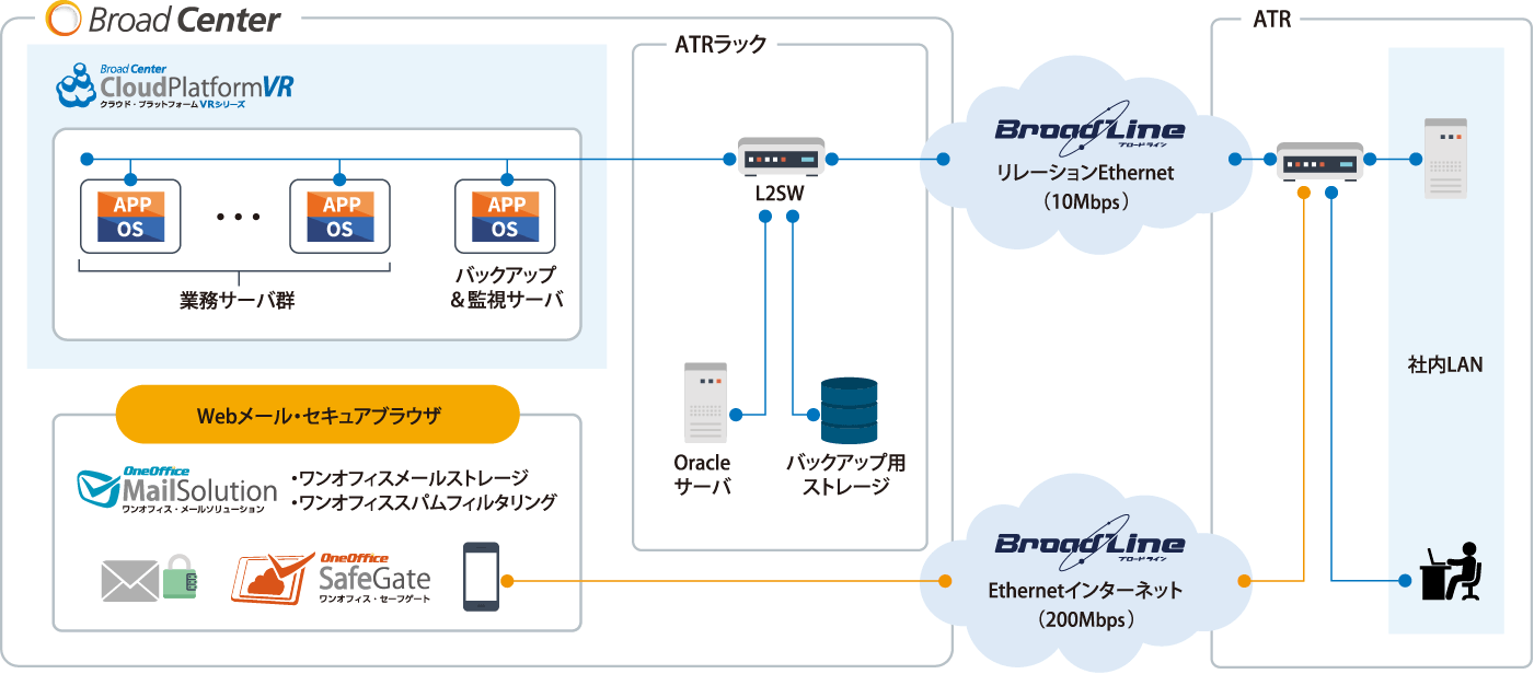 構成図：株式会社国際電気通信基礎技術研究所