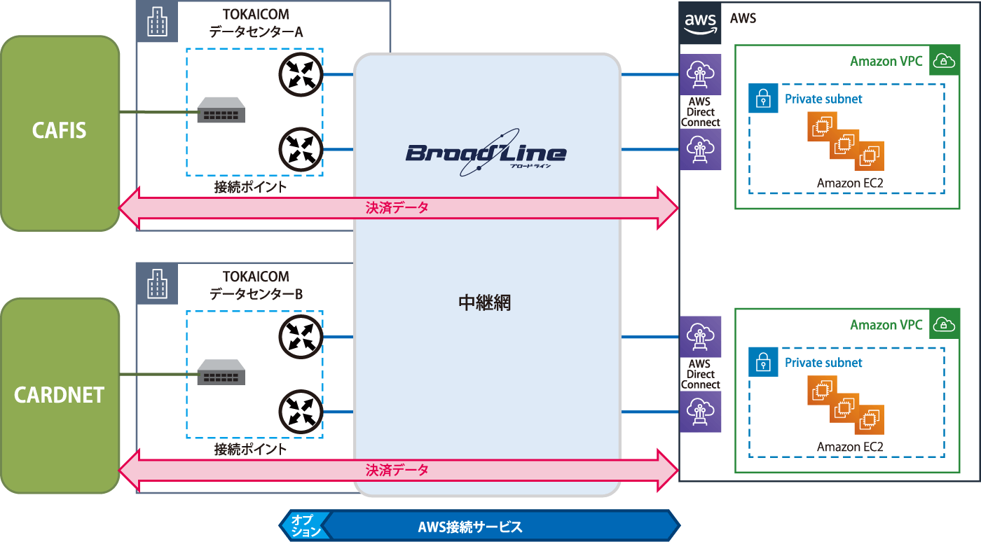 構成図：株式会社DEGICA