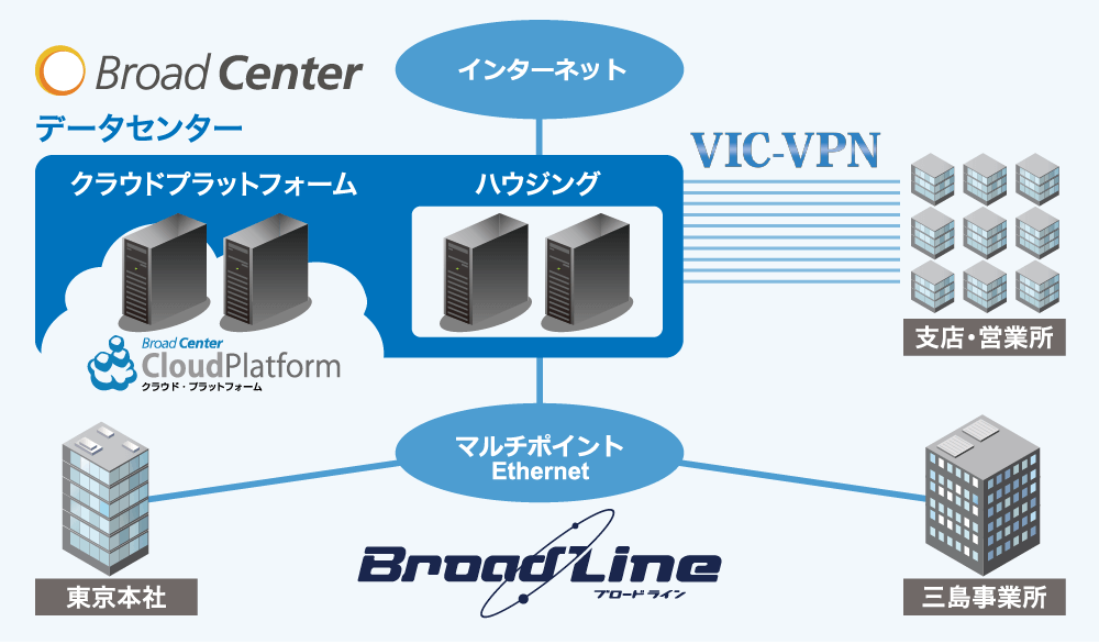 構成図：株式会社電業社機械製作所