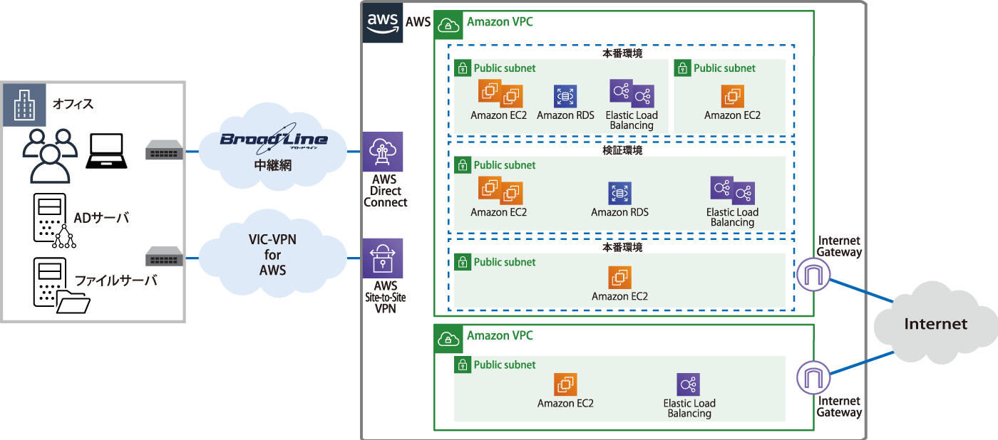 構成図：株式会社フジドリームエアラインズ