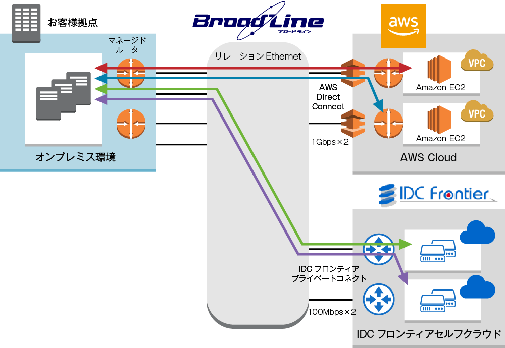 構成図：株式会社ハピネット