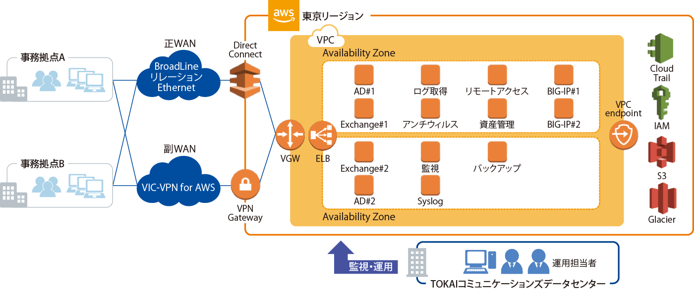 構成図：株式会社ジャパンネット銀行