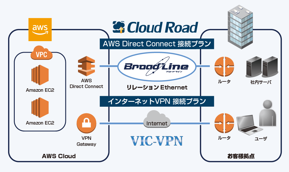 構成図：株式会社毎日新聞ネット