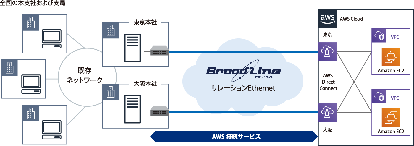 構成図：株式会社毎日新聞社