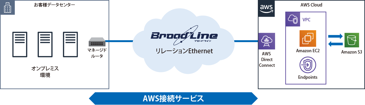 構成図：株式会社ノーリツ