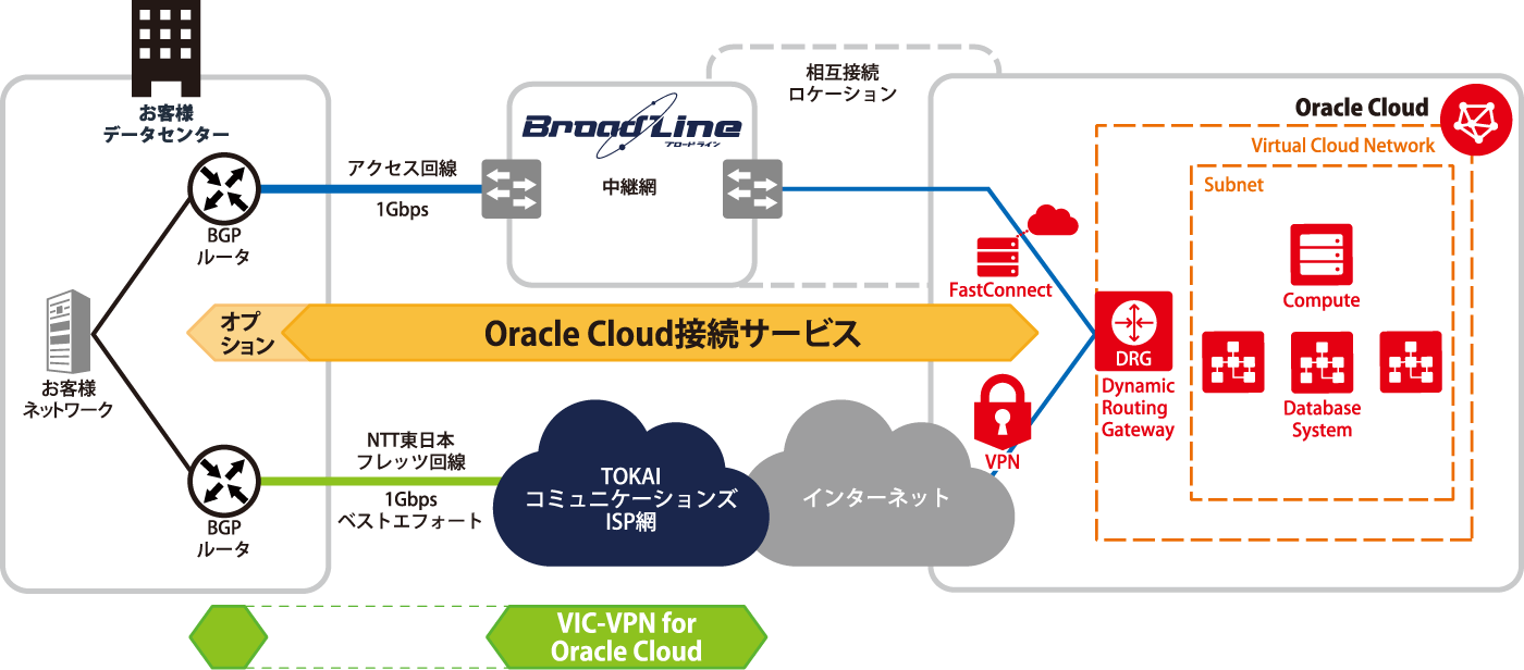 構成図：株式会社スズキヤ