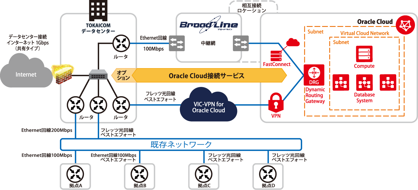 構成図：天龍製鋸株式会社