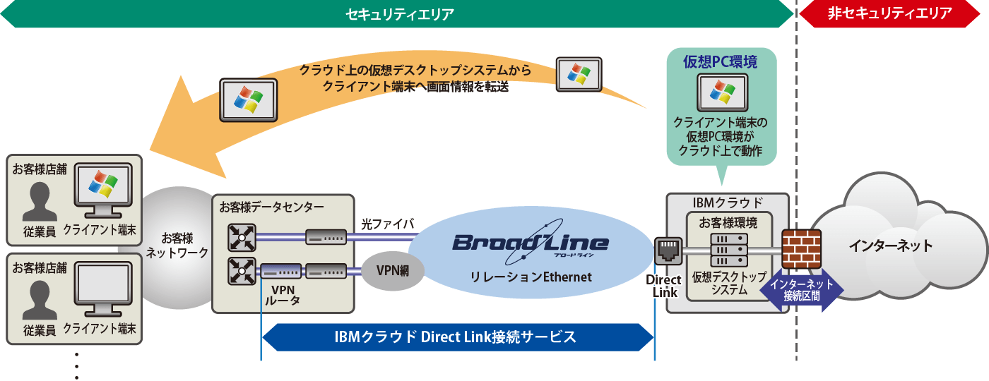 構成図：株式会社筑波銀行