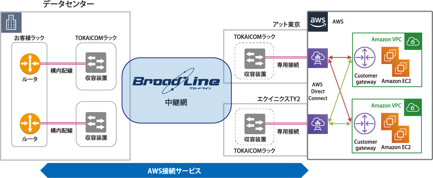 構成図：株式会社ゼンリンデータコム