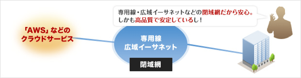 図：閉域網接続メニューでネットワーク担当者もウレシイ