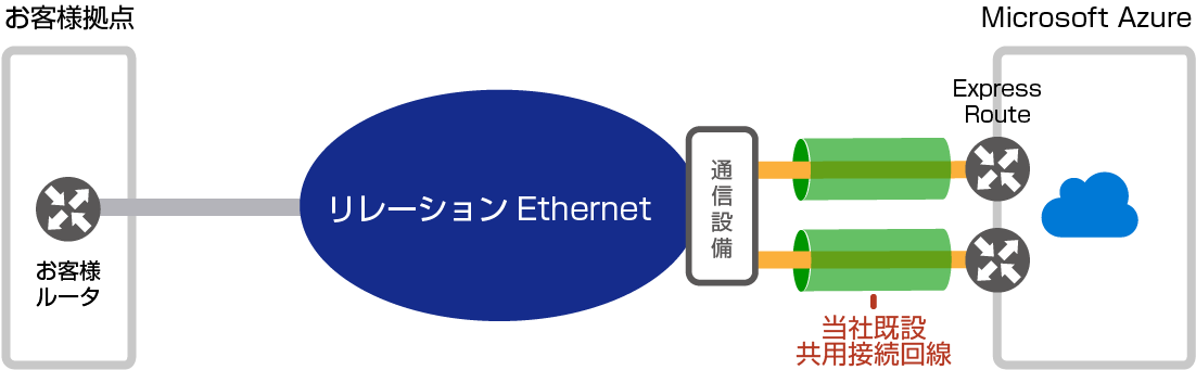 図：共用ポートプラン