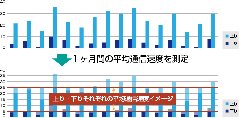 図：平均ルール