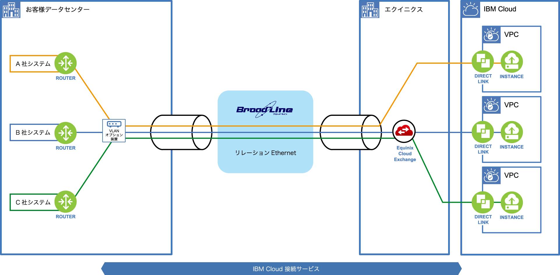 構成図：A社様