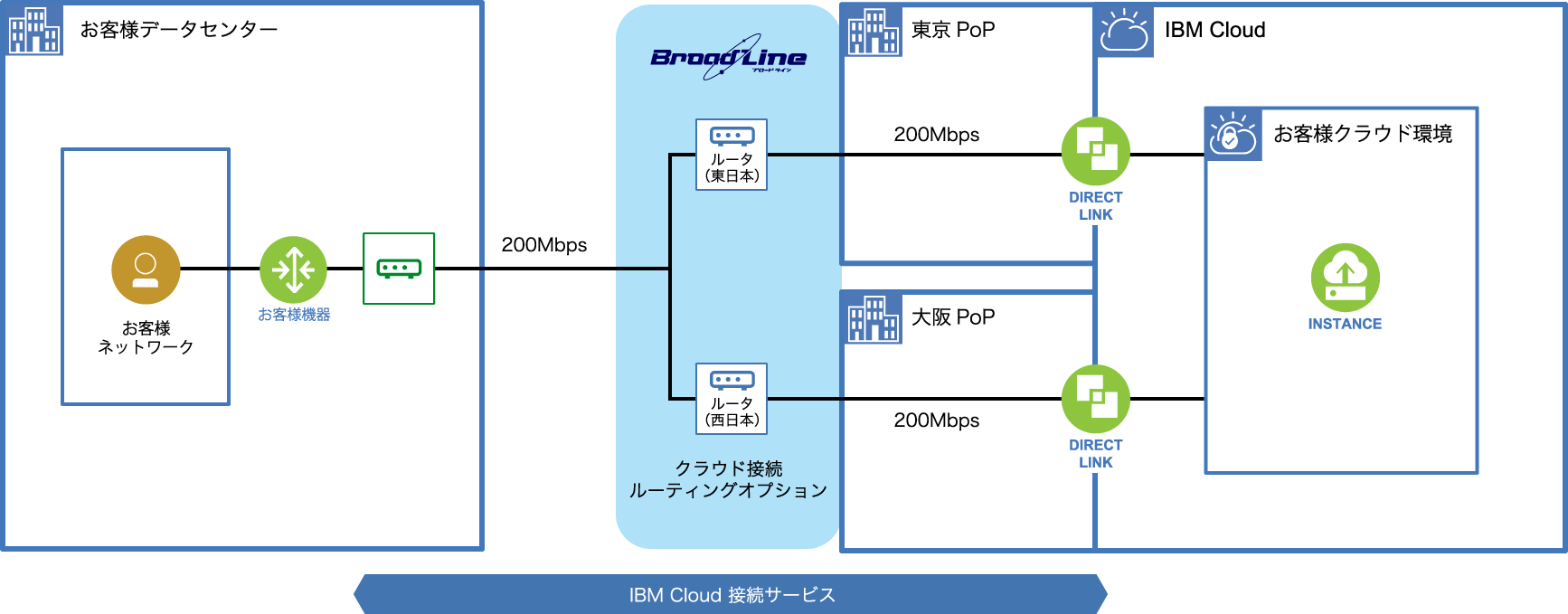 構成図：株式会社イチネンホールディングス様