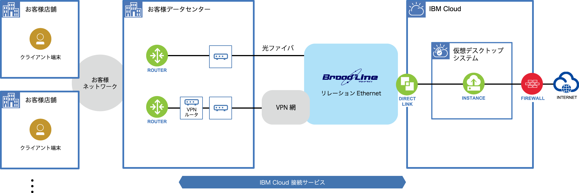 構成図：株式会社筑波銀行様